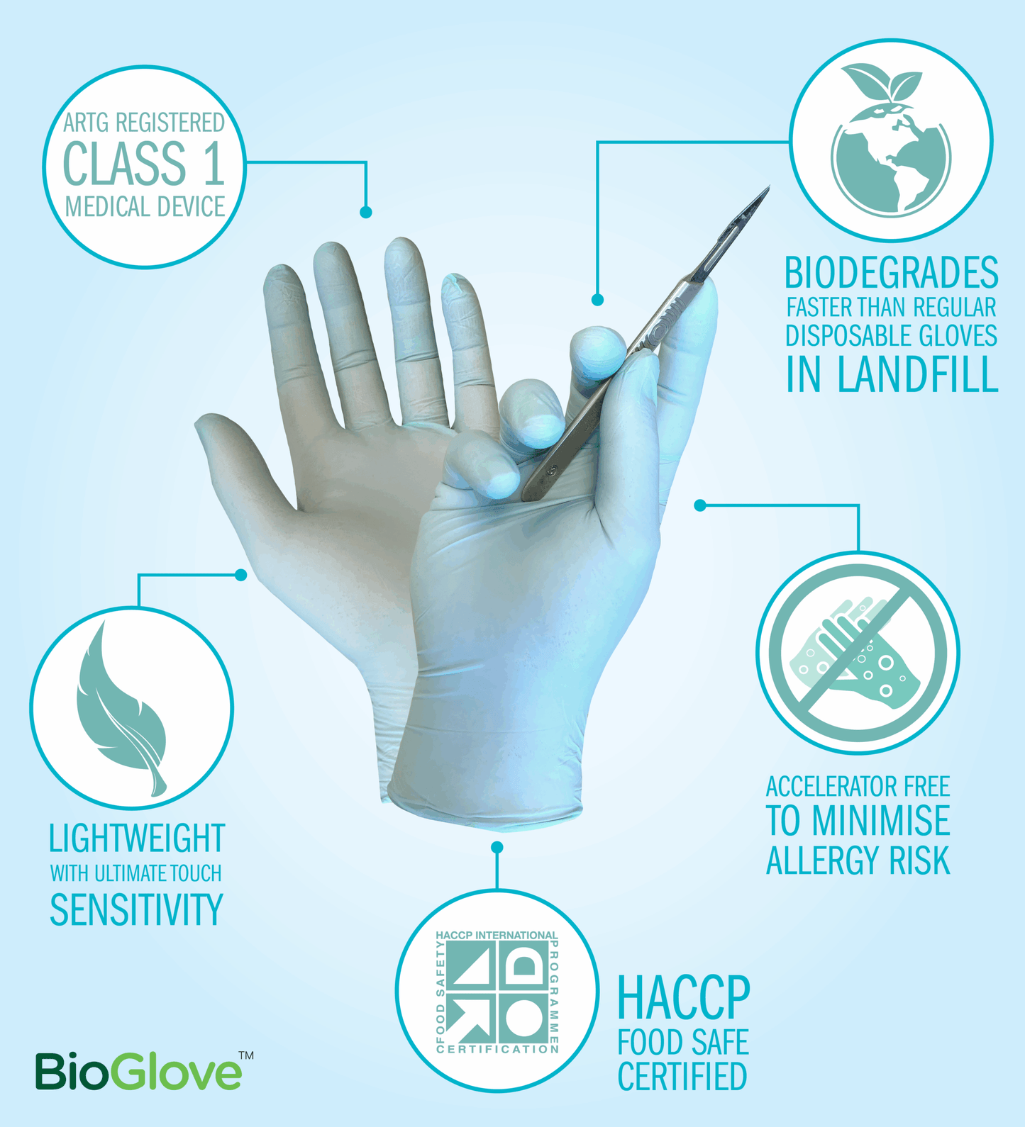 BioGlove Nitrile Disposable Gloves